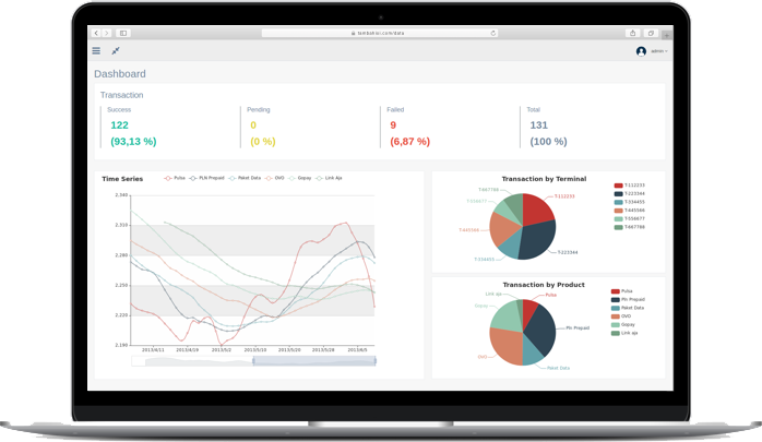 Monitoring Img